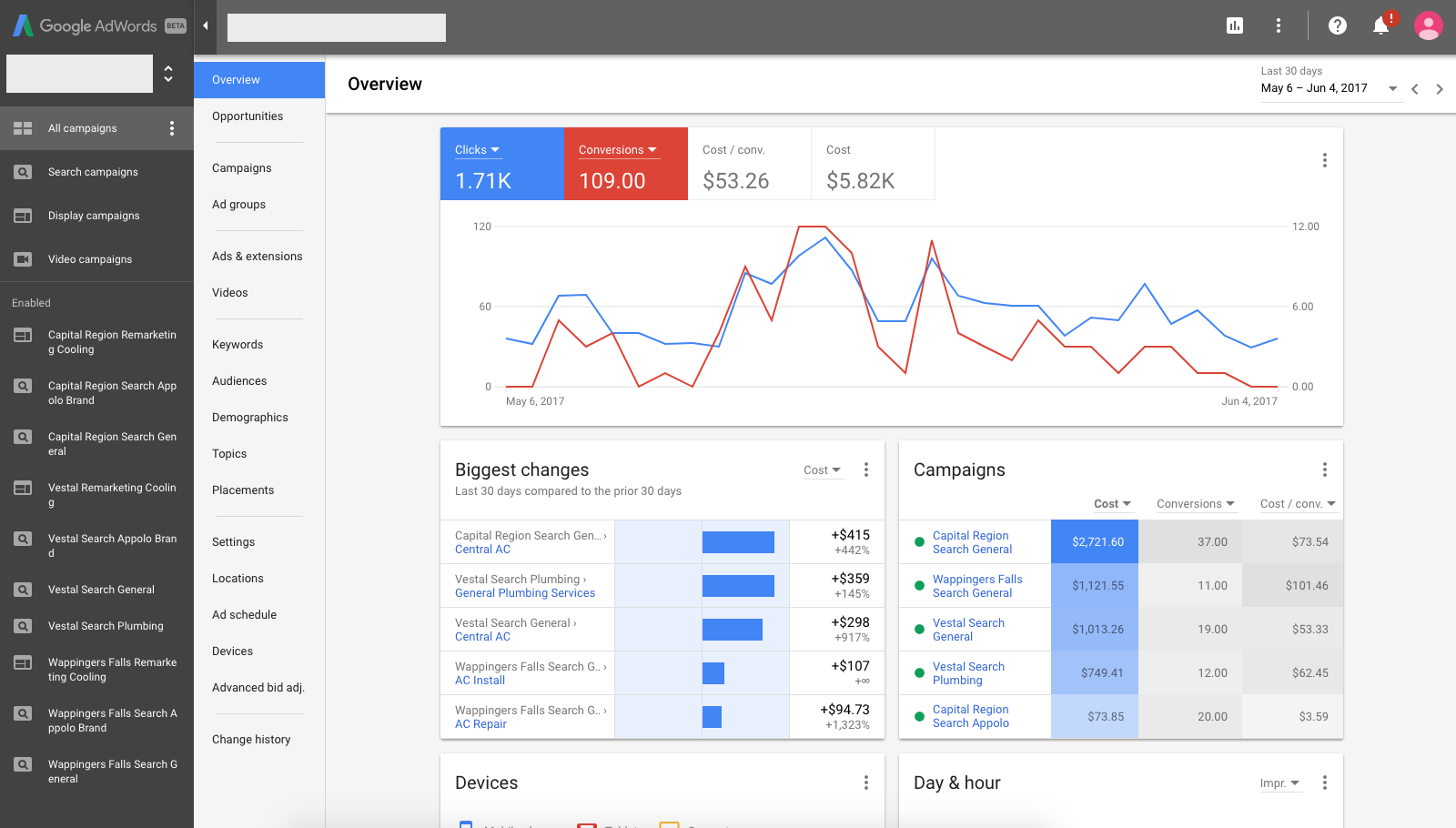 Google Ads : Mi Experiencia con la nueva UI