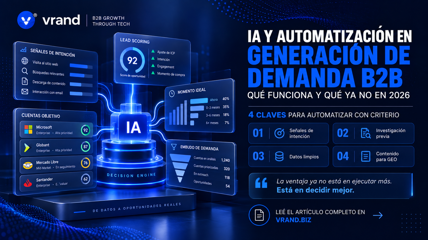IA y automatización en generación de demanda B2B: qué funciona en 2026